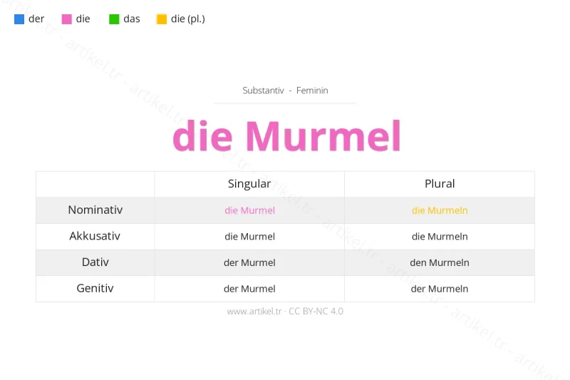 Welcher Artikel ist Murmel auf Deutsch?