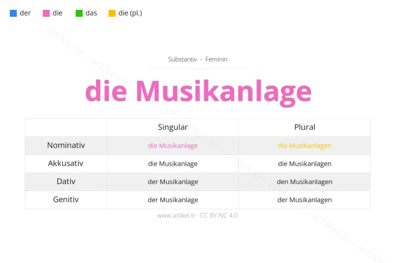 Welcher Artikel ist Musikanlage auf Deutsch?
