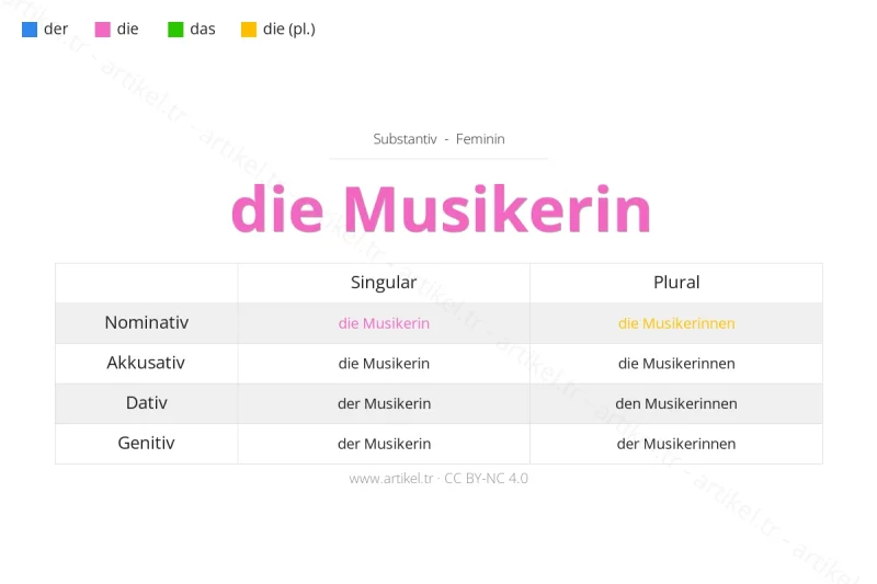 Welcher Artikel ist Musikerin auf Deutsch?