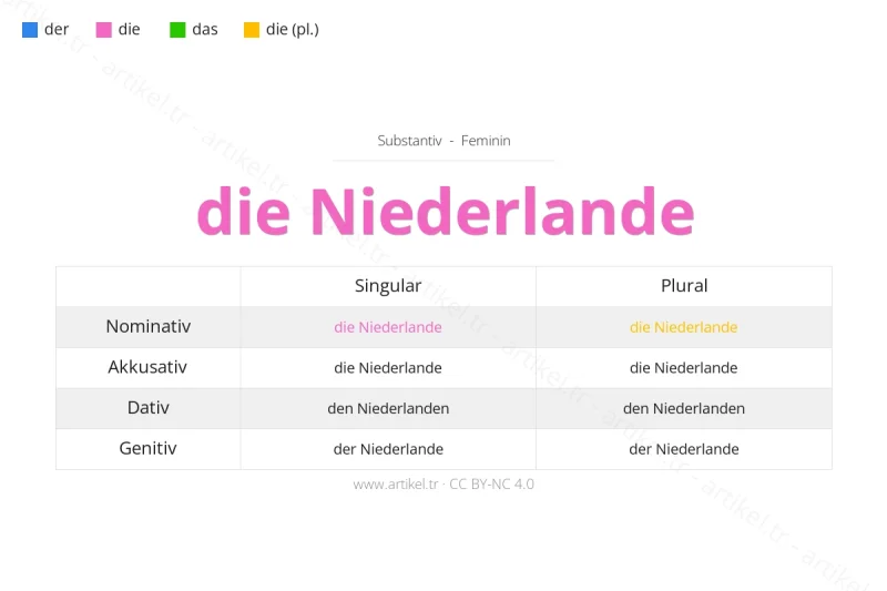 Welcher Artikel ist Niederlande auf Deutsch?
