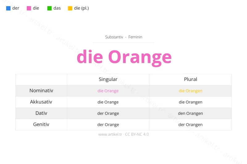 Welcher Artikel ist Orange auf Deutsch?
