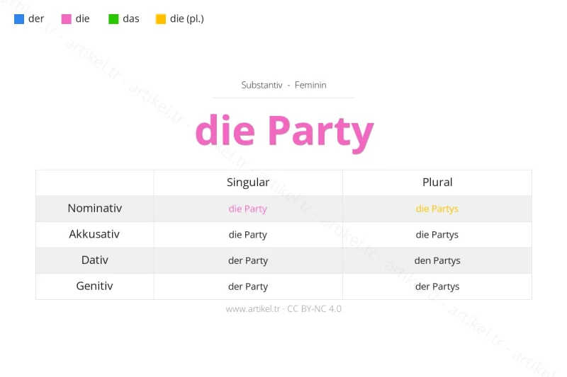 Welcher Artikel ist Party auf Deutsch?