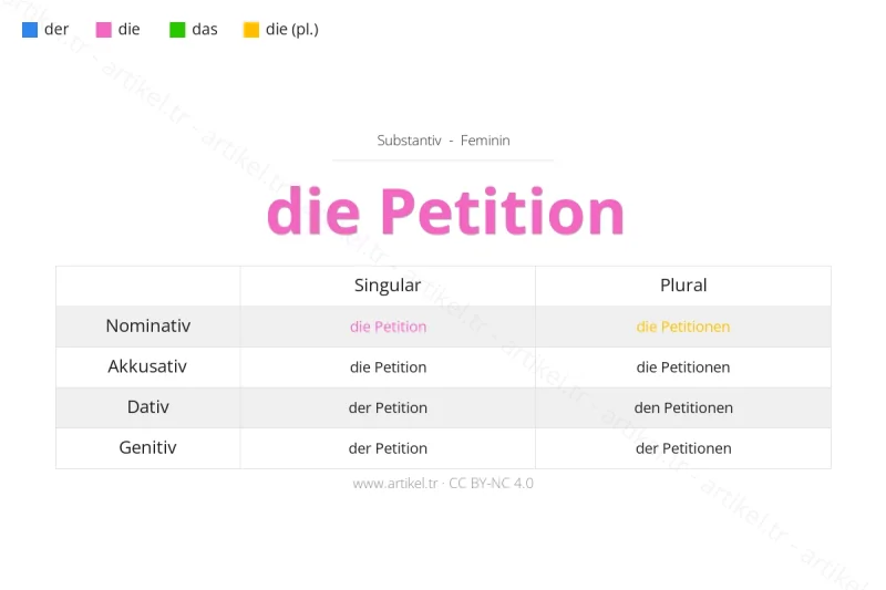 Welcher Artikel ist Petition auf Deutsch?