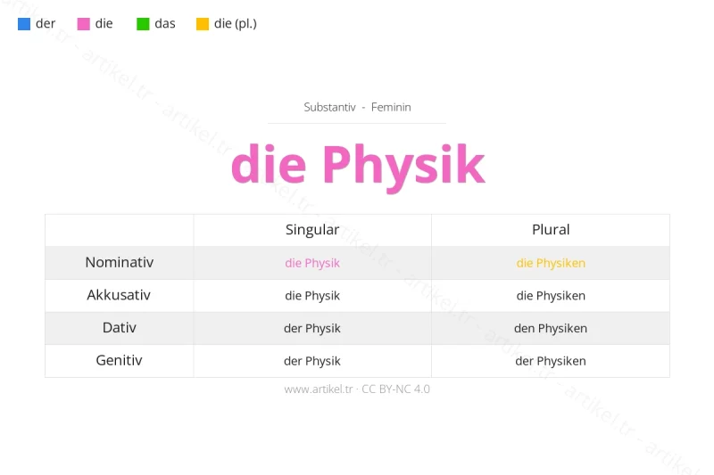 Welcher Artikel ist Physik auf Deutsch?