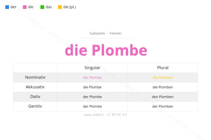 Welcher Artikel ist Plombe auf Deutsch?