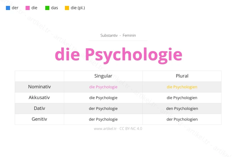 Welcher Artikel ist Psychologie auf Deutsch?