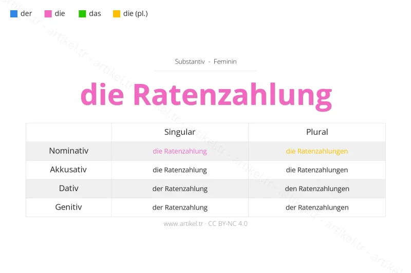 Welcher Artikel ist Ratenzahlung auf Deutsch?