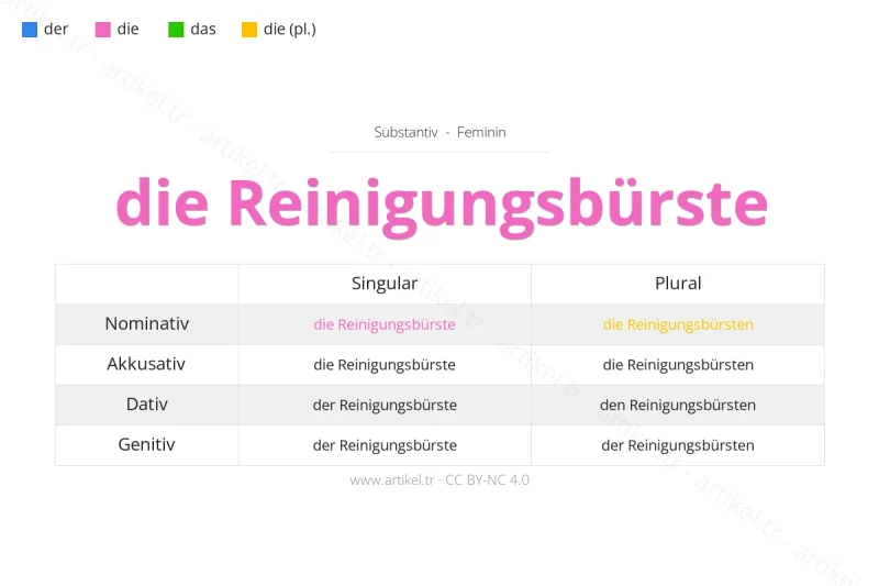 Welcher Artikel ist Reinigungsbürste auf Deutsch?