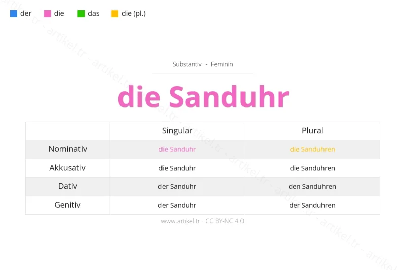 Welcher Artikel ist Sanduhr auf Deutsch?