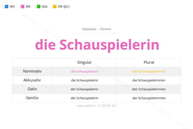 Welcher Artikel ist Schauspielerin auf Deutsch?