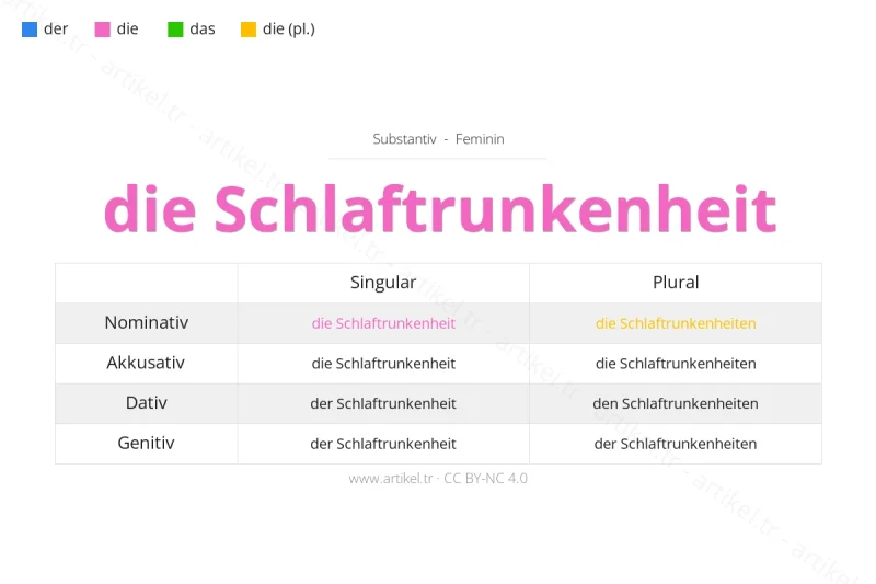 Welcher Artikel ist Schlaftrunkenheit auf Deutsch?