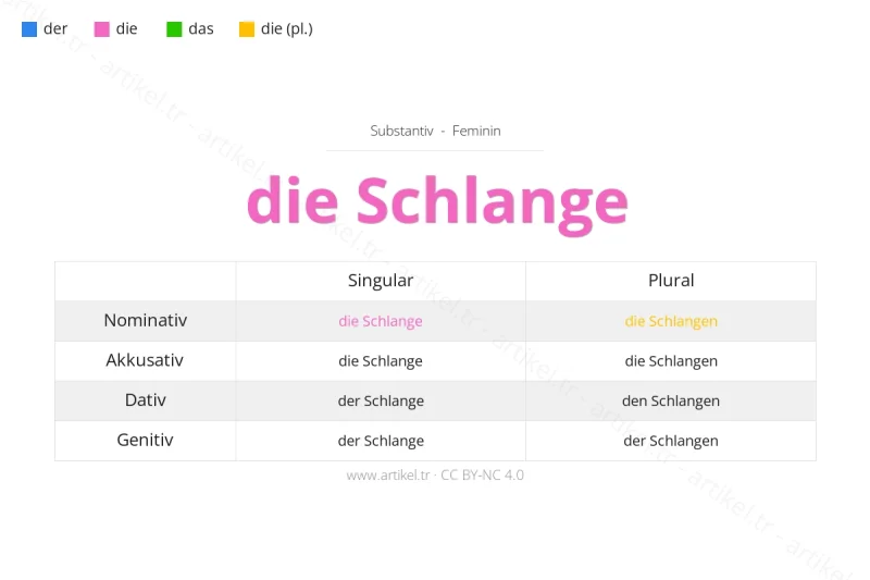 Welcher Artikel ist Schlange auf Deutsch?