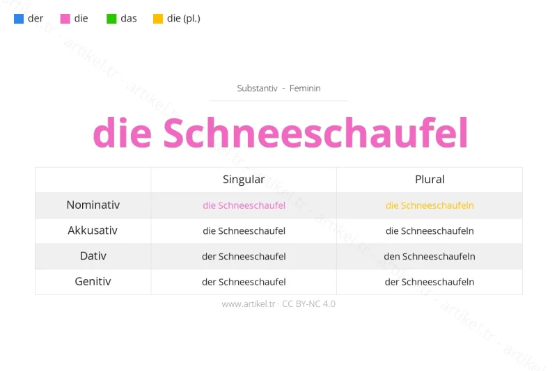 Welcher Artikel ist Schneeschaufel auf Deutsch?