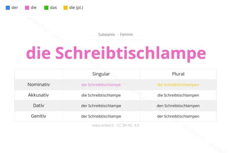 Welcher Artikel ist Schreibtischlampe auf Deutsch?