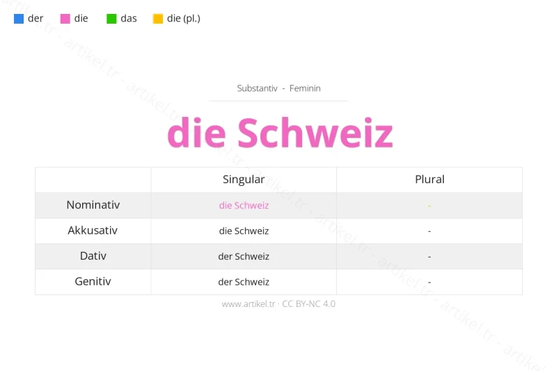 Welcher Artikel ist Schweiz auf Deutsch?