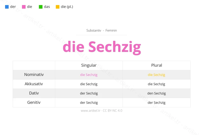 Welcher Artikel ist Sechzig auf Deutsch?