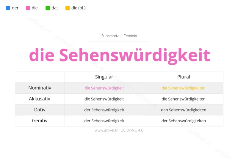 Welcher Artikel ist Sehenswürdigkeit auf Deutsch?