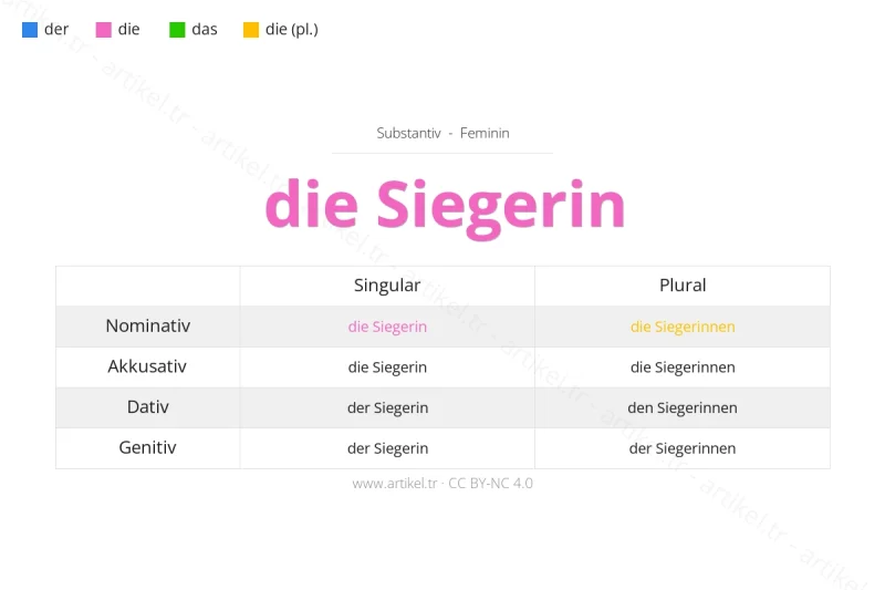Welcher Artikel ist Siegerin auf Deutsch?