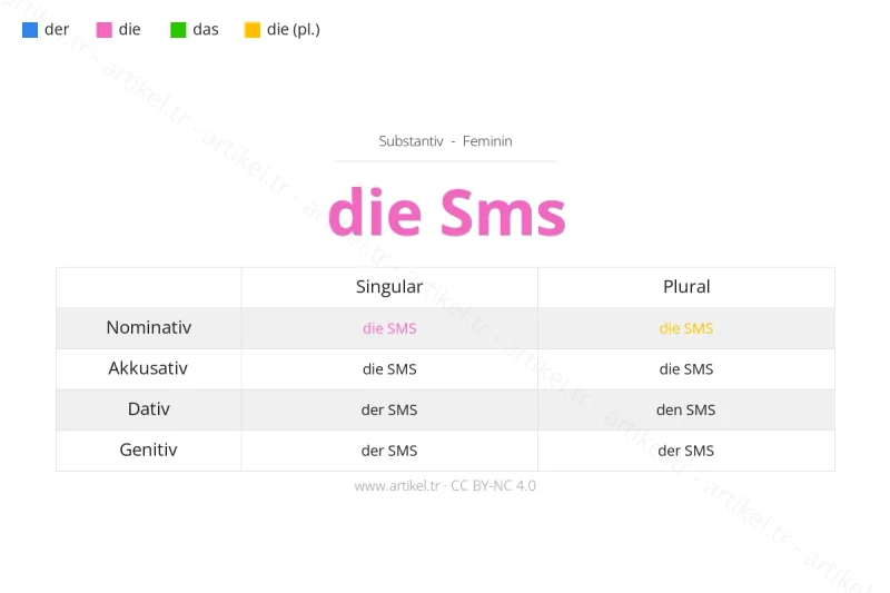 Welcher Artikel ist SMS auf Deutsch?