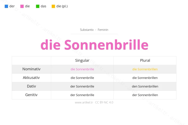 Welcher Artikel ist Sonnenbrille auf Deutsch?