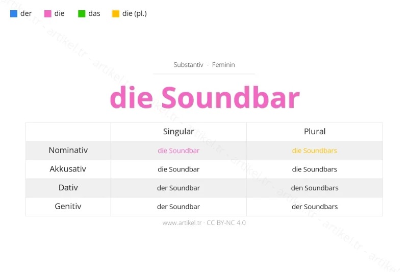 Welcher Artikel ist Soundbar auf Deutsch?