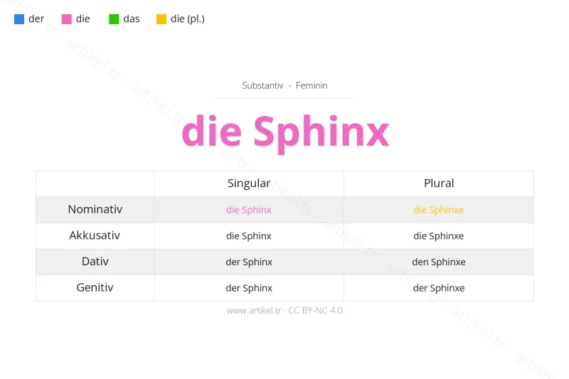 Welcher Artikel ist Sphinx auf Deutsch?