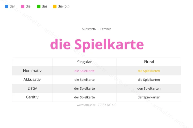 Welcher Artikel ist Spielkarte auf Deutsch?