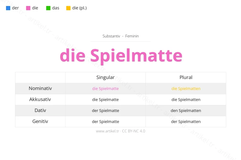 Welcher Artikel ist Spielmatte auf Deutsch?