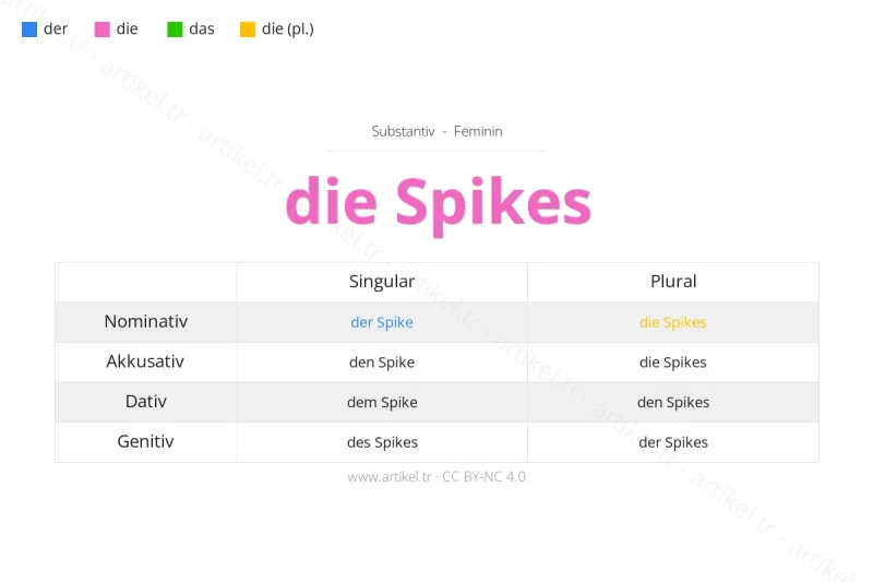 Welcher Artikel ist Spikes auf Deutsch?