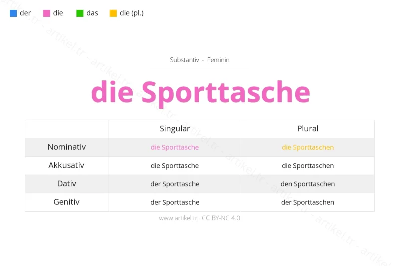 Welcher Artikel ist Sporttasche auf Deutsch?
