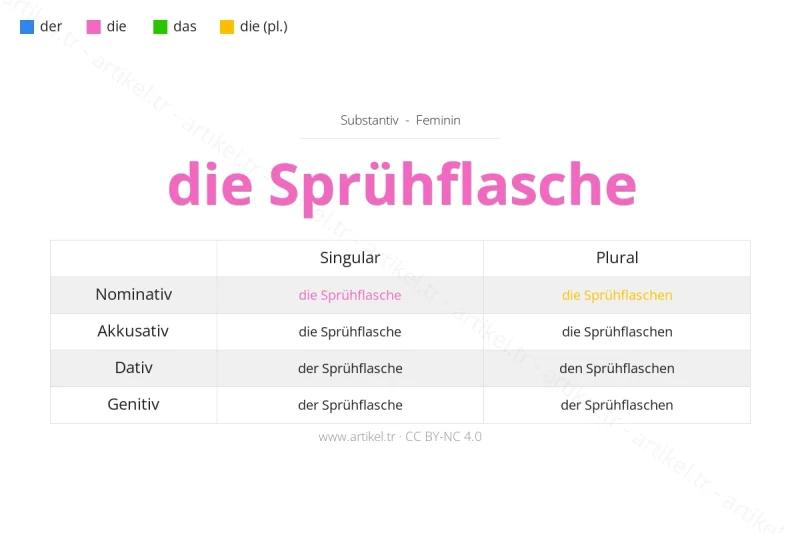Welcher Artikel ist Sprühflasche auf Deutsch?