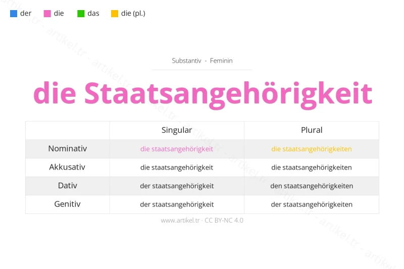 Welcher Artikel ist Staatsangehörigkeit auf Deutsch?