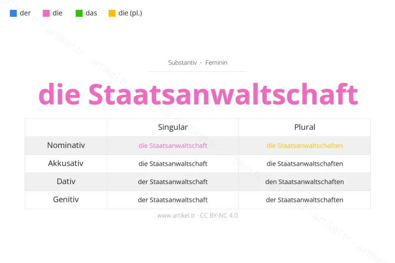 Welcher Artikel ist Staatsanwaltschaft auf Deutsch?