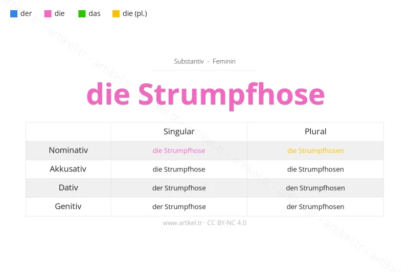 Welcher Artikel ist Strumpfhose auf Deutsch?