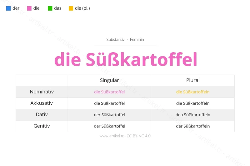 Welcher Artikel ist Süßkartoffel auf Deutsch?