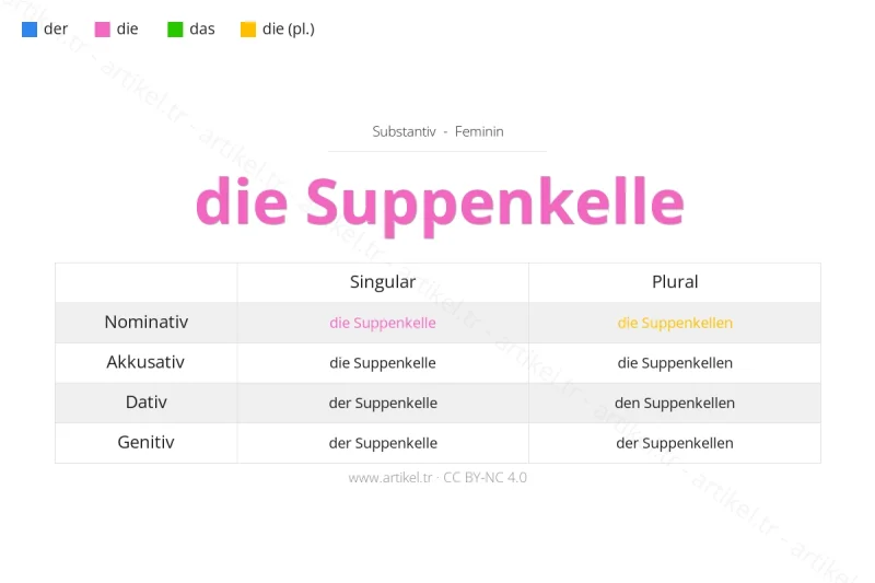 Welcher Artikel ist Suppenkelle auf Deutsch?