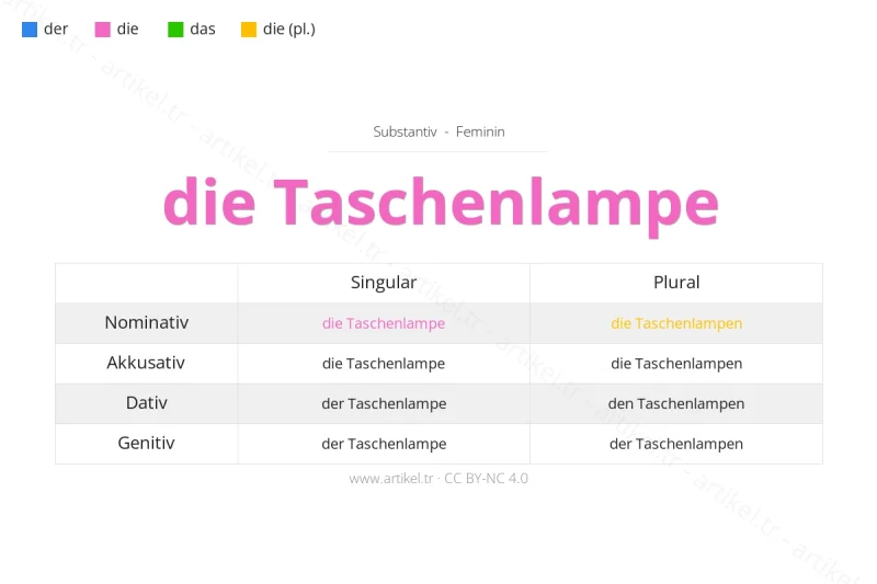 Welcher Artikel ist Taschenlampe auf Deutsch?