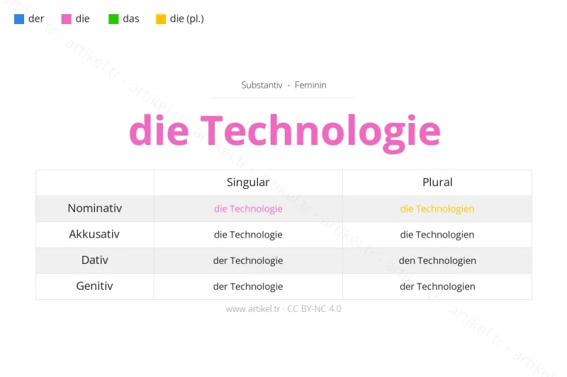 Welcher Artikel ist Technologie auf Deutsch?