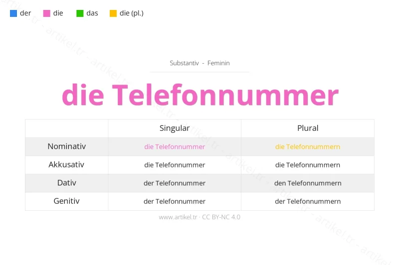 Welcher Artikel ist Telefonnummer auf Deutsch?