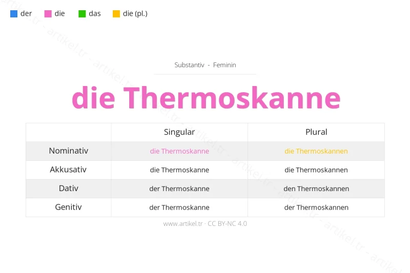 Welcher Artikel ist Thermoskanne auf Deutsch?