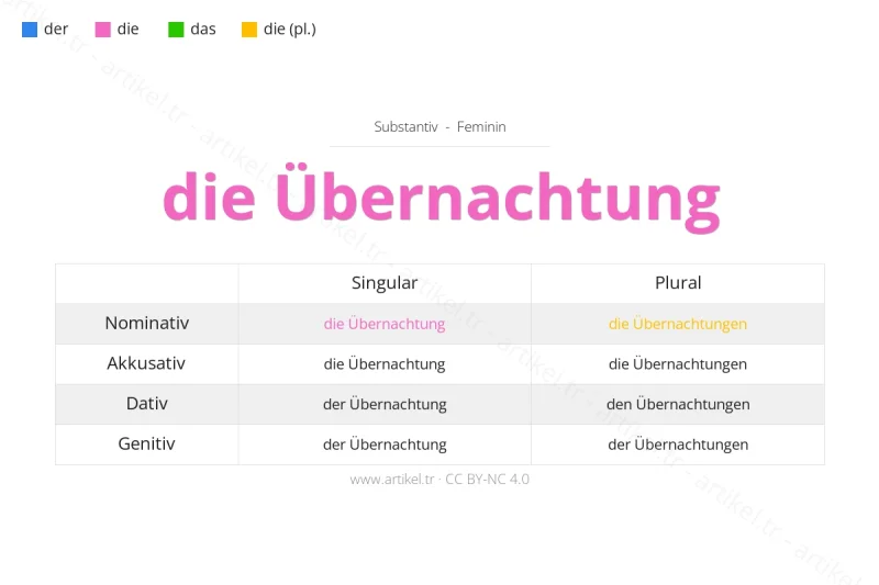 Welcher Artikel ist Übernachtung auf Deutsch?