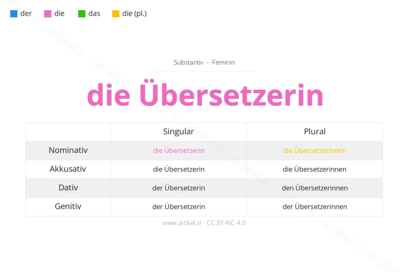 Welcher Artikel ist Übersetzerin auf Deutsch?