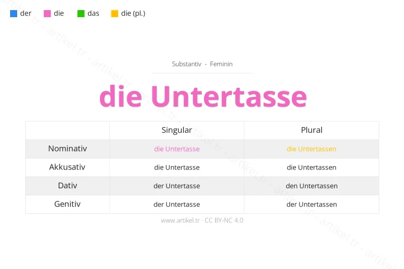 Welcher Artikel ist Untertasse auf Deutsch?