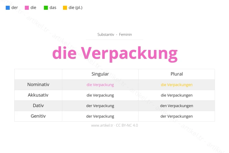 Welcher Artikel ist Verpackung auf Deutsch?