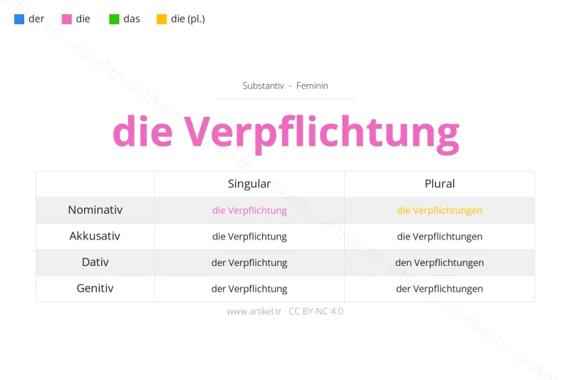 Welcher Artikel ist Verpflichtung auf Deutsch?