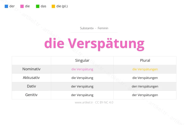Welcher Artikel ist Verspätung auf Deutsch?