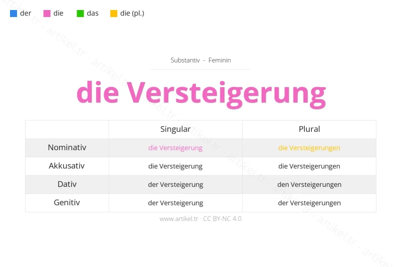 Welcher Artikel ist Versteigerung auf Deutsch?