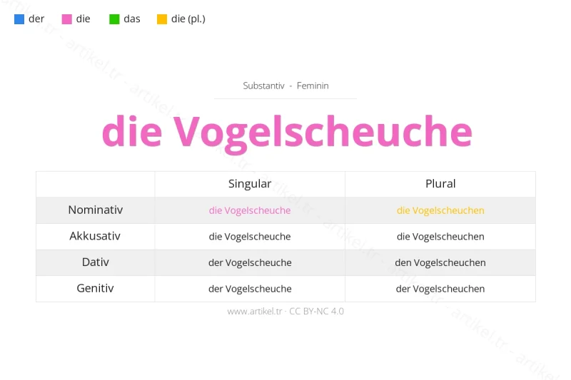 Welcher Artikel ist Vogelscheuche auf Deutsch?