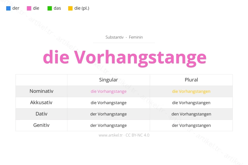 Welcher Artikel ist Vorhangstange auf Deutsch?