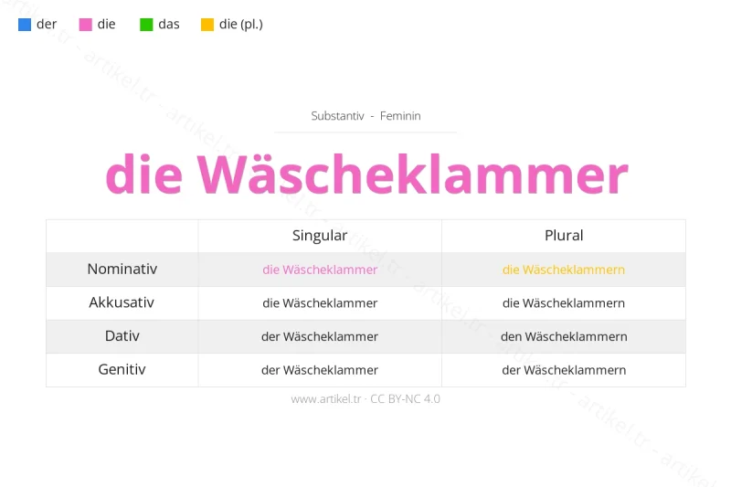 Welcher Artikel ist Wäscheklammer auf Deutsch?